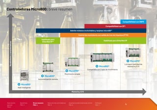 Micro800 Dnp Module CONTROLADORES MICRO800 - PLC ALLEN BRADLEY | PDF