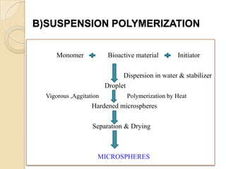 B)SUSPENSION POLYMERIZATION


      Monomer             Bioactive material      Initiator

                               Dispersion in water & stabilizer
                         Droplet
  Vigorous ,Aggitation          Polymerization by Heat
                   Hardened microspheres

                   Separation & Drying



                     MICROSPHERES
 