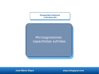 José María Olayo olayo.blogspot.com
Microagresiones
capacitistas sufridas
Discapacidad intelectual
o del desarrollo
 