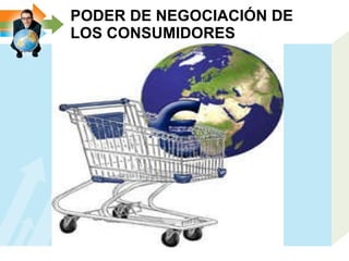 PODER DE NEGOCIACIÓN DE LOS CONSUMIDORES   