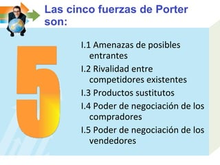 Las cinco fuerzas de Porter son: I.1 Amenazas de posibles entrantes I.2 Rivalidad entre competidores existentes I.3 Productos sustitutos I.4 Poder de negociación de los compradores I.5 Poder de negociación de los vendedores 5 