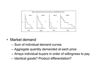Micro analysis | PPTX