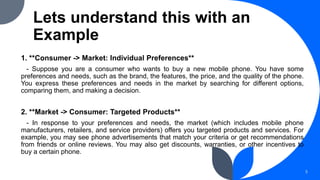 Consumer Behaviour in the Indian Economy: Micro and Macro Perspectives ...