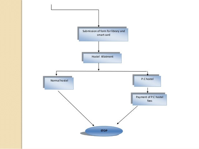 Micro Flowchart The Microcontroller Software Flowchart. - Flowchart Example