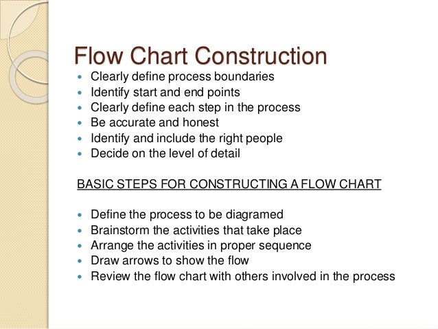 introduction to flowcharts micro and macro flowchart definition of flow charts