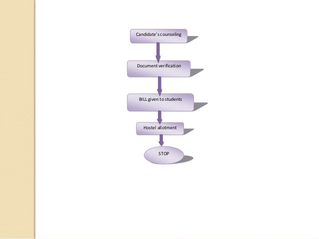 vba flowchart introduction to flowcharts micro and macro flowchart vba flowchart introduction to flowcharts micro and macro flowchart