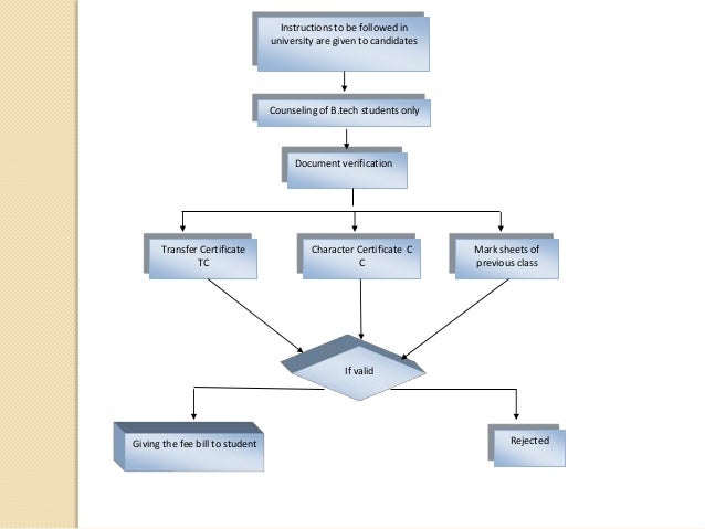 Micro Flowchart The Microcontroller Software Flowchart. - Flowchart Example