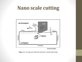 Nano scale cutting
 