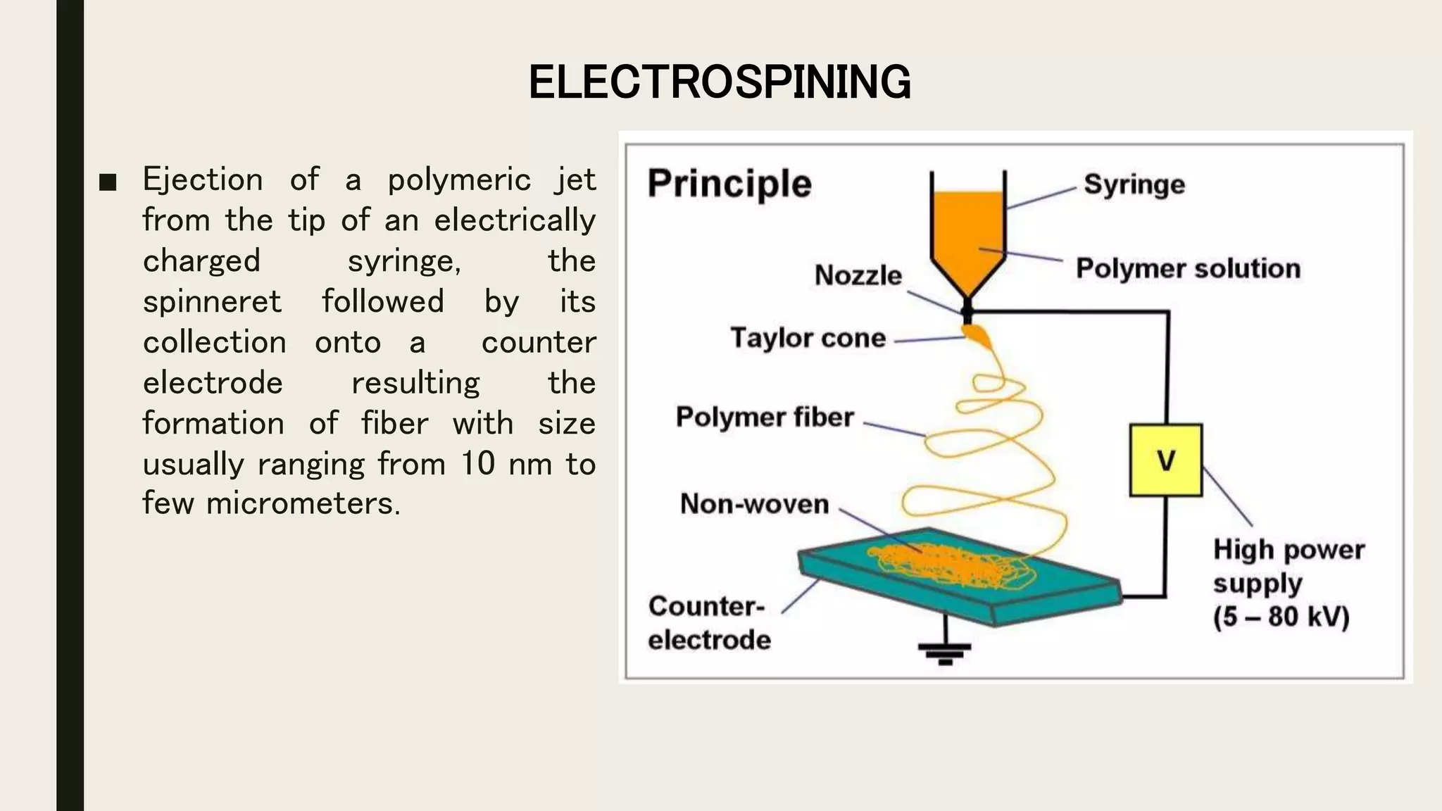 ■ Ejection of a polymeric jet
from the tip of an electrically
charged syringe, the
spinneret followed by its
collection onto a counter
electrode resulting the
formation of fiber with size
usually ranging from 10 nm to
few micrometers.
ELECTROSPINING
 