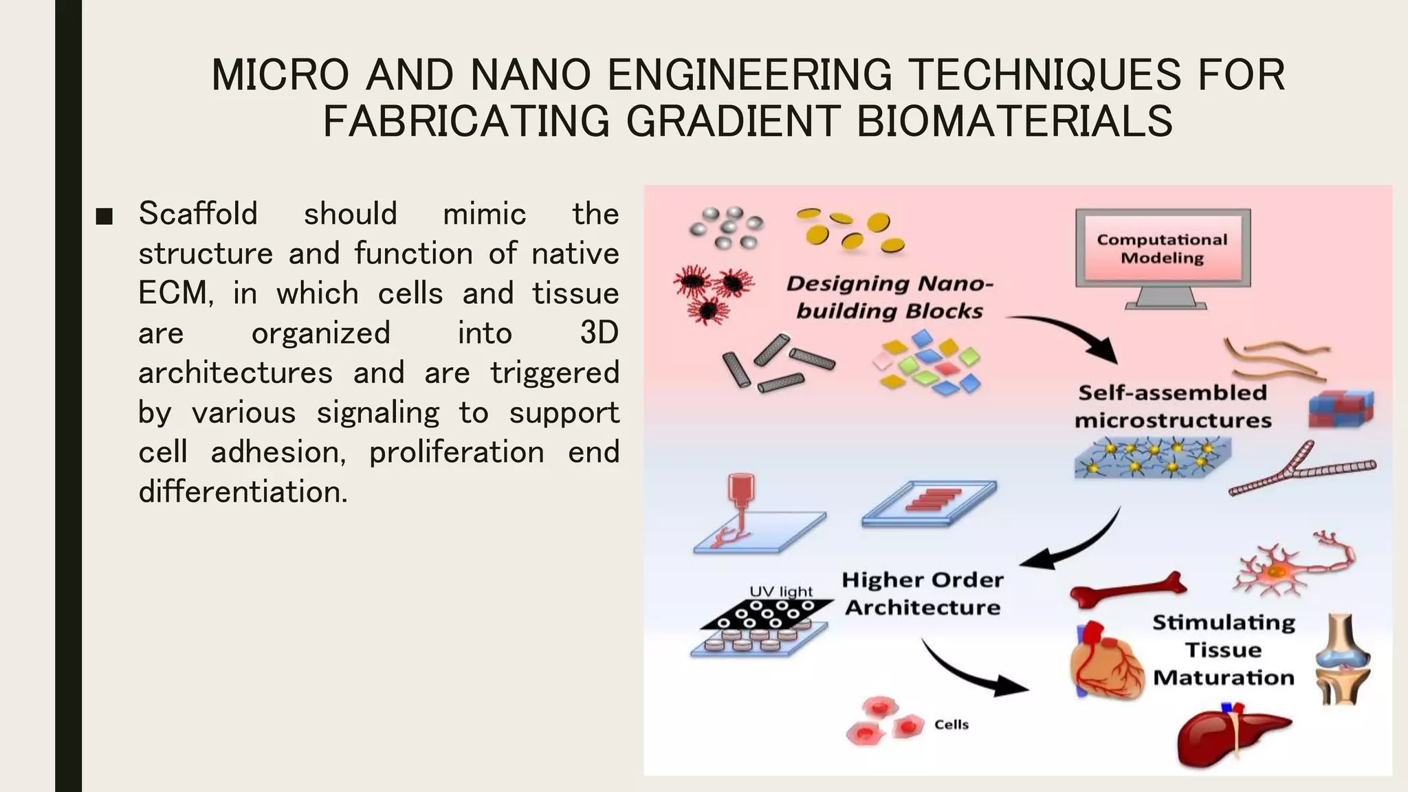 MICRO AND NANO ENGINEERING TECHNIQUES FOR
FABRICATING GRADIENT BIOMATERIALS
■ Scaffold should mimic the
structure and function of native
ECM, in which cells and tissue
are organized into 3D
architectures and are triggered
by various signaling to support
cell adhesion, proliferation end
differentiation.
 