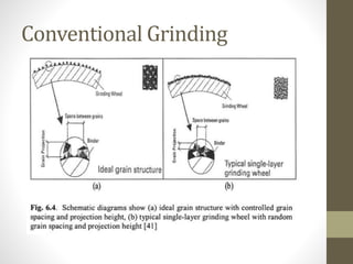 Conventional Grinding
 