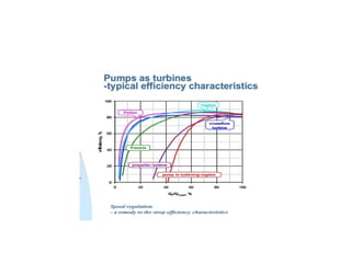 Micro and small hydro energy systems | PPT