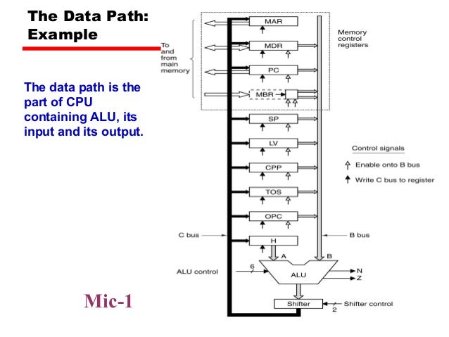 What Is Machine Microarchitecture? – EEWNQ