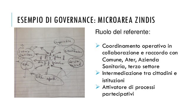 Tè rossiccio per aumento di una potenzialità a uomini