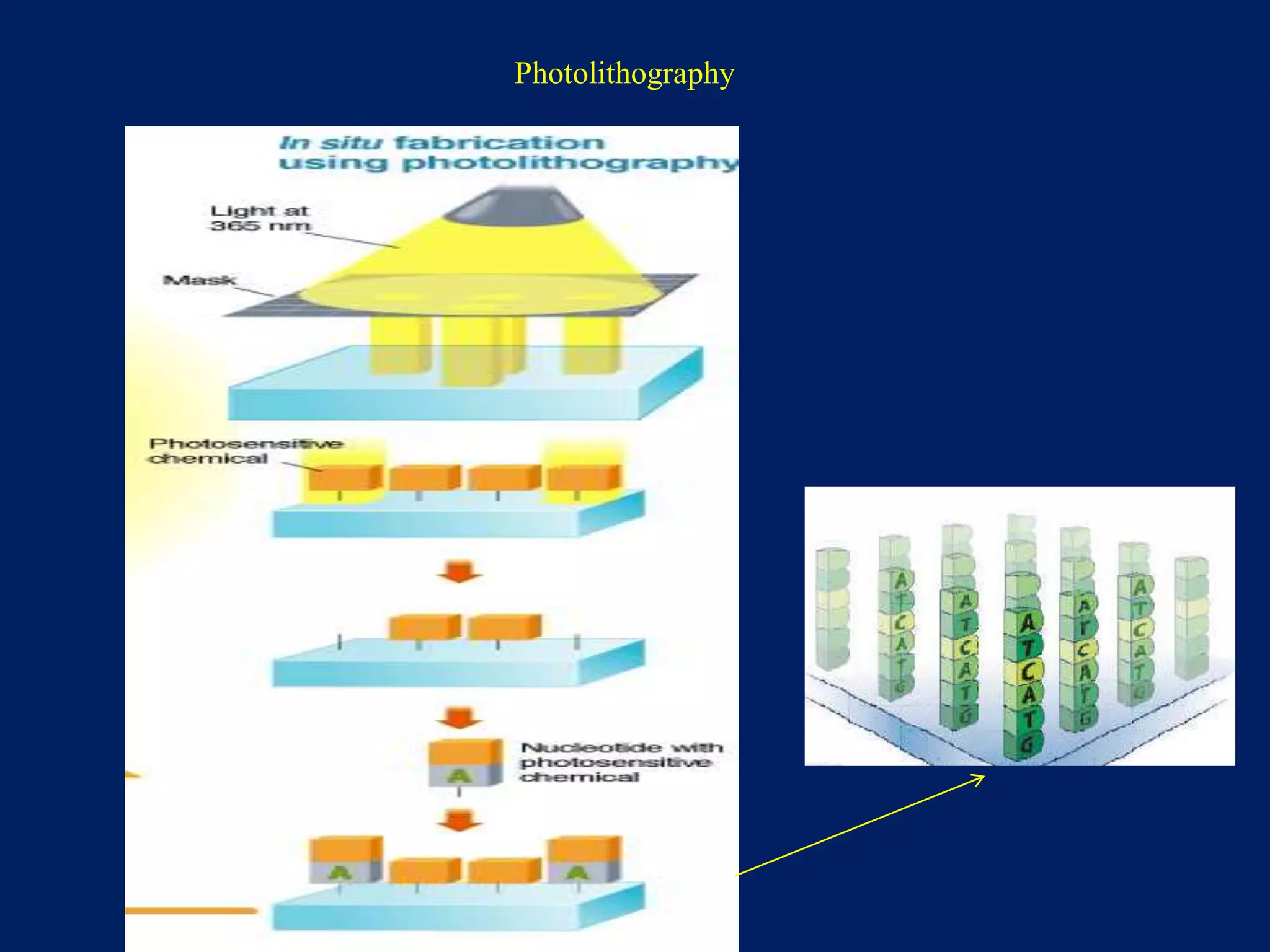 Photolithography

 