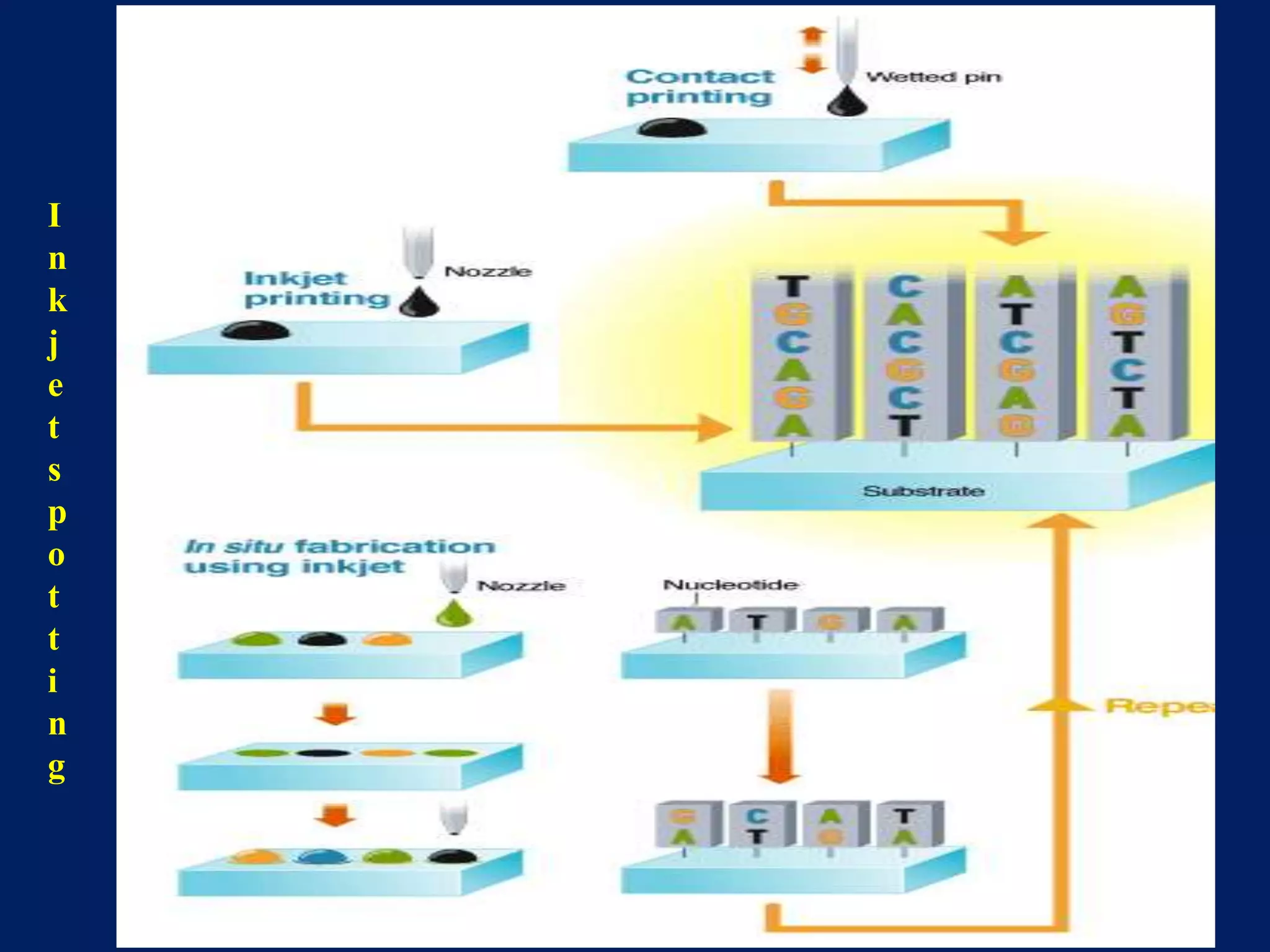 I
n
k
j
e
t
s
p
o
t
t
i
n
g

 