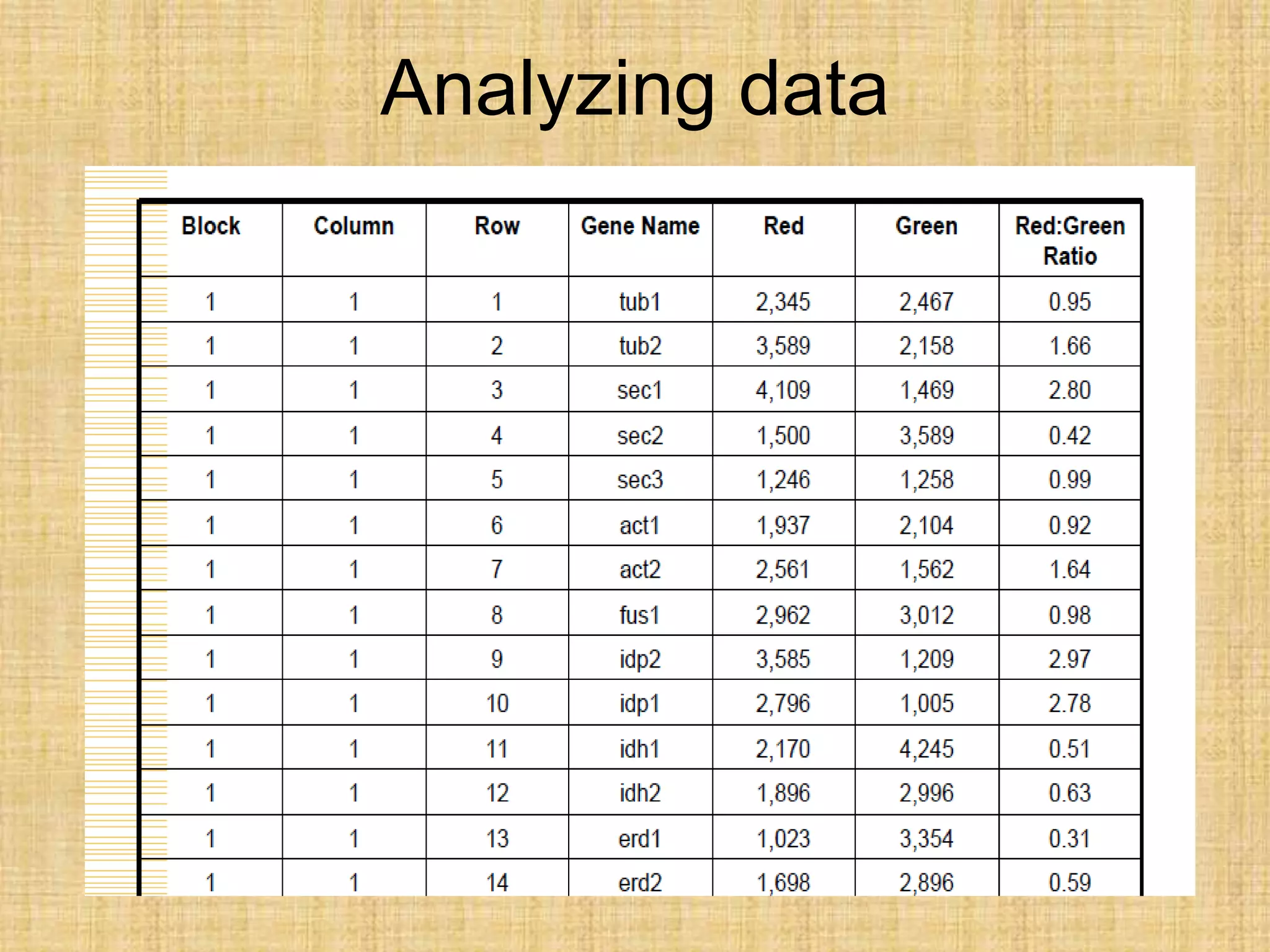 Analyzing data
 