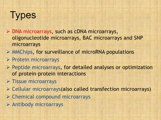 Types
 DNA microarrays, such as cDNA microarrays,
oligonucleotide microarrays, BAC microarrays and SNP
microarrays
 MMChips, for surveillance of microRNA populations
 Protein microarrays
 Peptide microarrays, for detailed analyses or optimization
of protein–protein interactions
 Tissue microarrays
 Cellular microarrays(also called transfection microarrays)
 Chemical compound microarrays
 Antibody microarrays
 