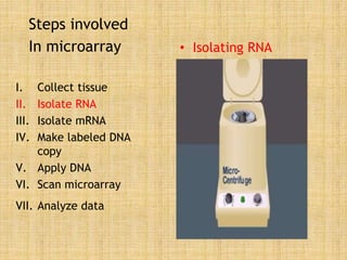 Steps involved
In microarray
I. Collect tissue
II. Isolate RNA
III. Isolate mRNA
IV. Make labeled DNA
copy
V. Apply DNA
VI. Scan microarray
VII. Analyze data
• Isolating RNA
 