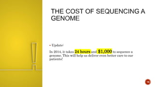  Update:
In 2014, it takes 24 hours and $1,000 to sequence a
genome. This will help us deliver even better care to our
patients!
14
 