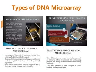 Types of DNA Microarray
 