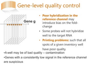 Gene-level quality control
Gene g
• Poor hybridization in the
reference channel may
introduce bias on the fold-
change
• Some probes will not hybridize
well to the target RNA
• Printing problems: such that all
spots of a given inventory well
have poor quality.
•A well may be of bad quality – contamination
•Genes with a consistently low signal in the reference channel
are suspicious
 