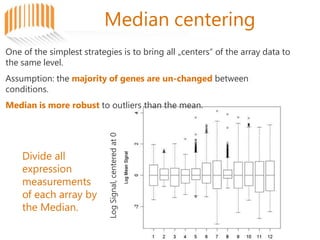 Median centering
Log
Signal,
centered
at
0
One of the simplest strategies is to bring all „centers“ of the array data to
the same level.
Assumption: the majority of genes are un-changed between
conditions.
Median is more robust to outliers than the mean.
Divide all
expression
measurements
of each array by
the Median.
 