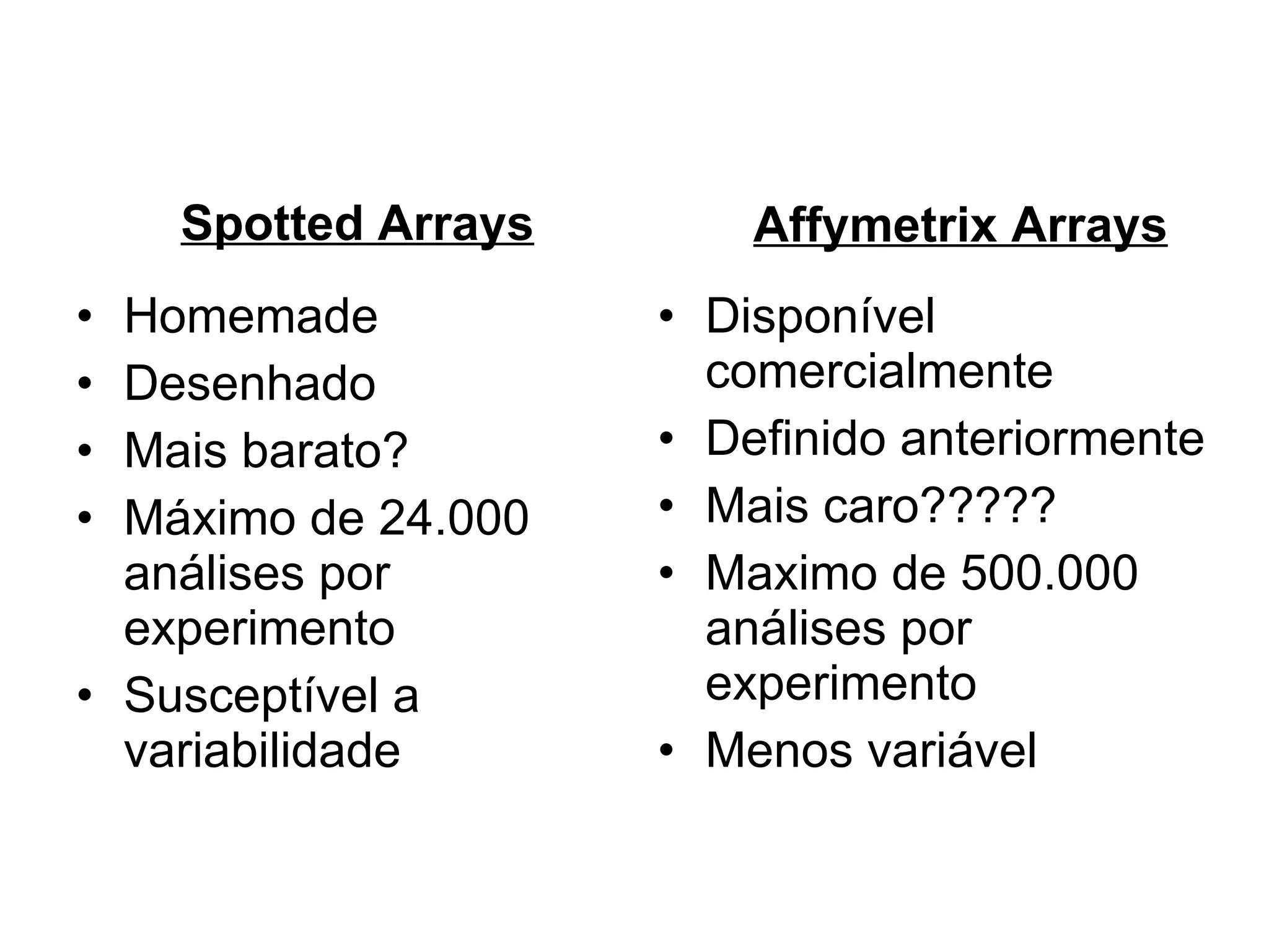 Homemade Desenhado Mais barato? Máximo de 24.000 análises por experimento Susceptível a variabilidade Disponível comercialmente Definido anteriormente Mais caro????? Maximo de 500.000 análises por experimento Menos variável Spotted Arrays Affymetrix Arrays 