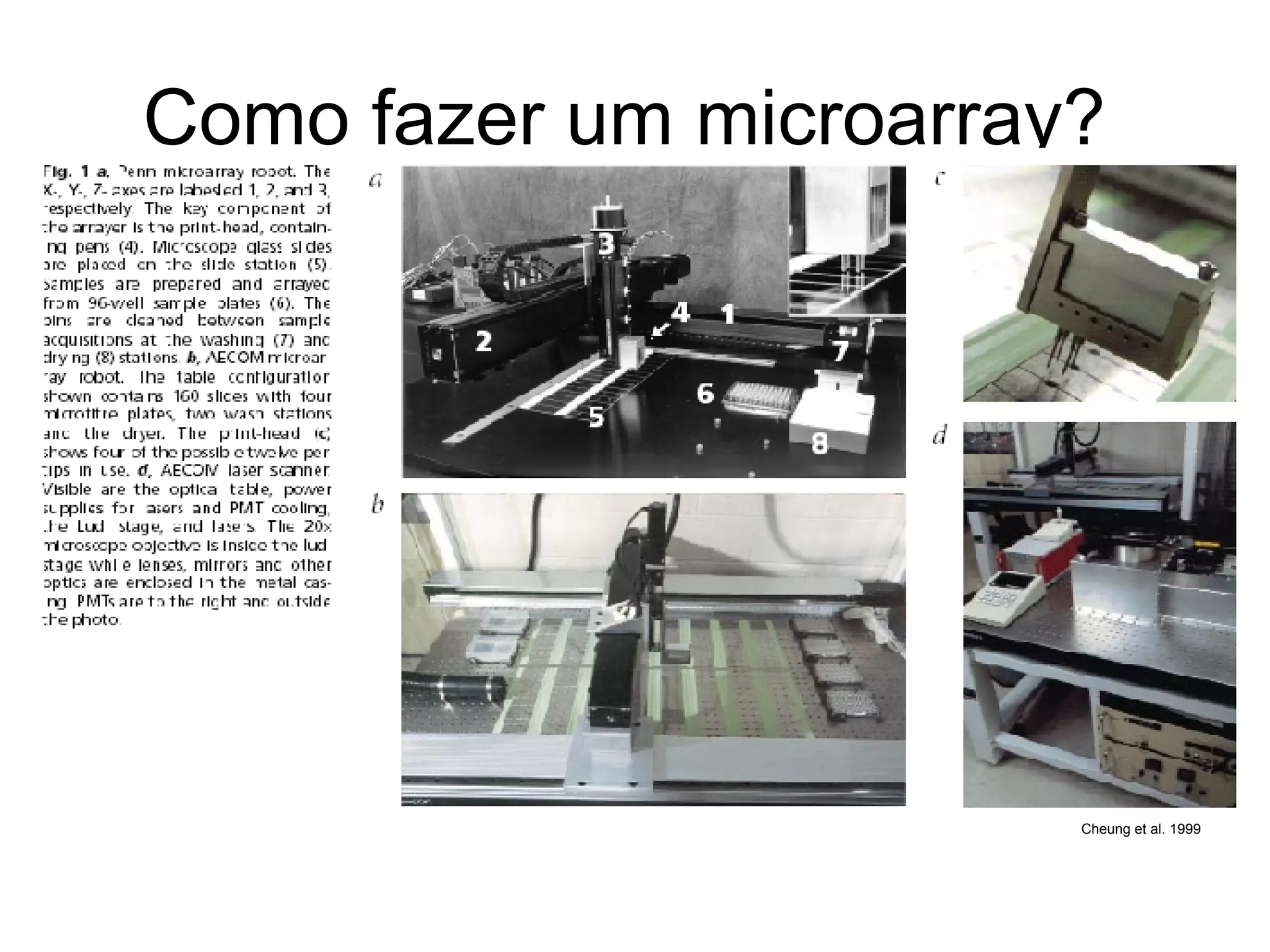Como fazer um microarray?  Cheung et al. 1999 