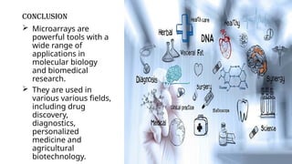 conclusion
 Microarrays are
powerful tools with a
wide range of
applications in
molecular biology
and biomedical
research.
 They are used in
various various fields,
including drug
discovery,
diagnostics,
personalized
medicine and
agricultural
biotechnology.
 