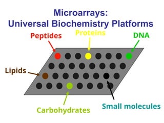 Microarray data analysis of the variants | PPTX
