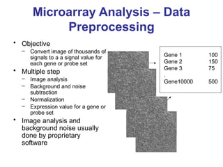 Microarray data analysis of the variants | PPTX