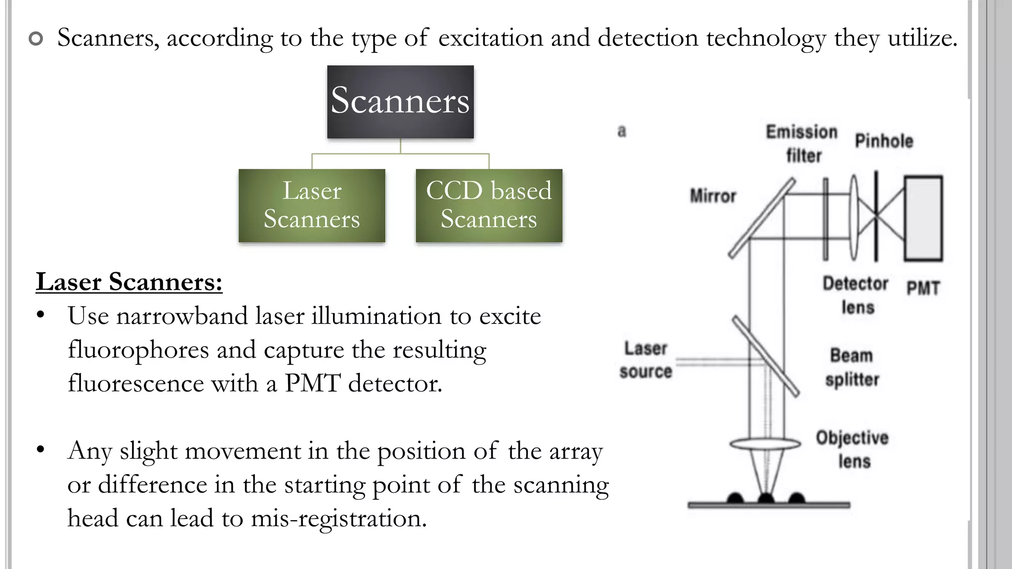 Microarray technology and applications | PPTX
