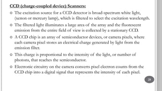 Ccd Scanner Array Microarray technology and applications | PPTX