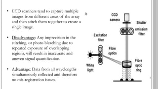 Ccd Scanner Array Microarray technology and applications | PPTX
