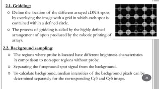 Microarray technology and applications | PPTX