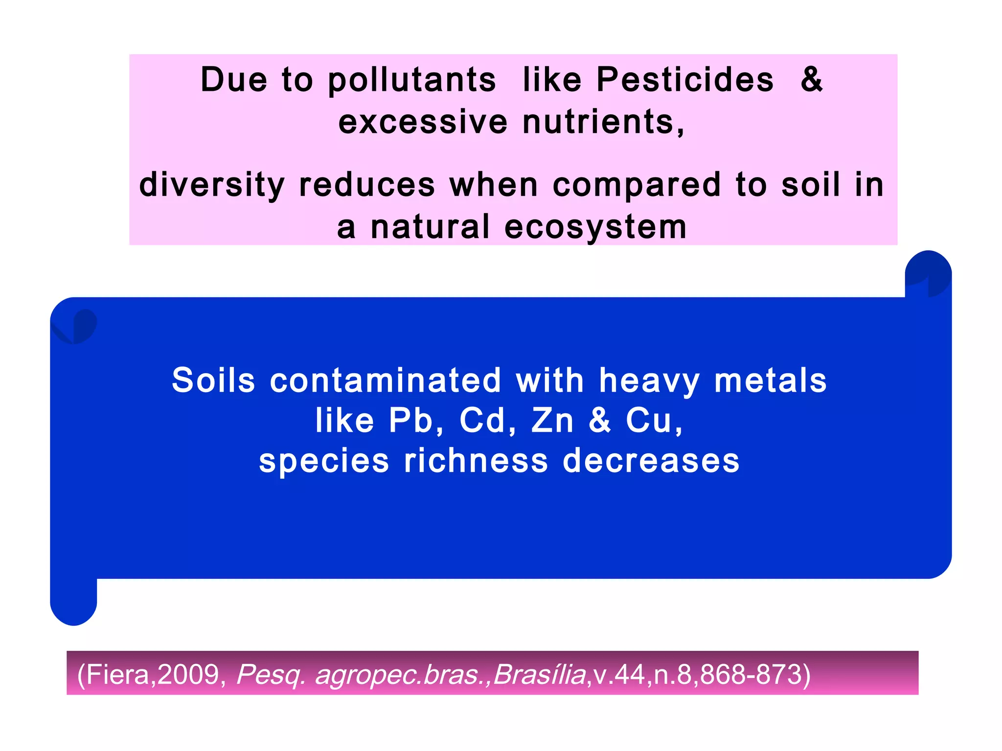 Due to pollutants like Pesticides &
excessive nutrients,
diversity reduces when compared to soil in
a natural ecosystem
(Fiera,2009, Pesq. agropec.bras.,Brasília,v.44,n.8,868-873)
Soils contaminated with heavy metals
like Pb, Cd, Zn & Cu,
species richness decreases
 