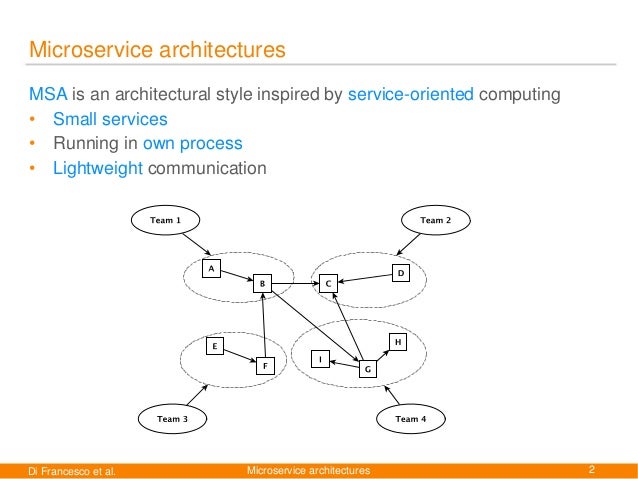 3di architect A Tool for Architecture MicroART: Software Recovery