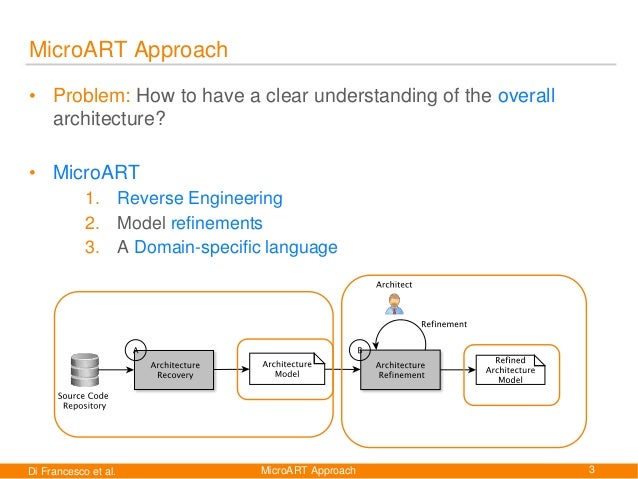architect 3di Software Tool A for Architecture MicroART: Recovery