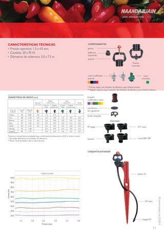 11
©NAANDANJAINLtd.02/2014
•	Presión operativa: 1.5 a 4.0 atm.
•	Caudales: 20 a 95 l/h
•	Diámetros de cobertura: 3.0 a 7.5 m
CARACTERÍSTICAS TÉCNICAS
Todos los rotores fueron probados bajo condiciones de laboratorio a 0,25 m sobre el suelo
* Una etapa solamente (sin limitador de diámetro)
** Rotor verde probado a 0,6 m sobre el suelo
1.5 2.0 2.5 3.0 3.5 4.0
100.0
90.0
80.0
70.0
60.0
50.0
40.0
30.0
20.0
Caudal vs. presión
Caudal(l/h)
Presión (bar)
COMPONENTES
gancho
* Primera etapa: con limitador de diámetro, para árboles jóvenes
** Regular (Segunda etapa): anulación del limitador de diámetro, para árboles maduros
deflector
(opcional)
puente
Puente
invertido
rotor
invertido
color-codificado
pop-up
CONJUNTOS ESTÁNDAR
4/7 tubo
estaca 37
espiga 4/7
boquilla
codificado a color
membrana
de regulación
4/7 espiga
rosca BSP 3/8”
4/7 rosca
hembra
Carcasas
DIÁMETROS DE RIEGO (m)
Naranja*
(corto alcance)
Negro
(mediano alcance)
Azul
(largo alcance) Verde
(invertido)**primera
etapa
Regular
(segunda etapa)
primera
etapa
Regular
(segunda etapa)
Color de
boquilla
Caudal
(l/h)
Boquilla
(mm)
Violeta 20 0.84 3.0 1.5 3.5
Gris 28 1.00 3.0 2.0 4.0 1.5 4.5 5.0
Marrón 35 1.10 3.5 2.5 4.0 2.0 5.0 5.0
Azul 47 1.25 3.5 2.5 4.5 2.0 5.5 5.0
Verde 55 1.33 3.5 2.5 4.5 2.0 6.0 5.0
Naranja 70 1.48 2.5 5.0 2.5 7.0 5.0
Amarillo 95 1.75 3.0 5.5 3.0 7.5 5.0
locker boquilla
 