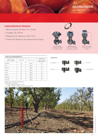 13
©NAANDANJAINLtd.02/2014
CARACTERÍSTICAS TÉCNICAS
•	Nivel constante de flujo: 1.5 a 4.0 bar
•	Caudales: 20 a 95 l/h
•	Diámetros de cobertura: 4.0 a 7.0 m
•	Control de diámetro de mojado de dos etapas
TABLA DE RENDIMIENTO
Color de Puente,
regulador y boquilla
Caudal (l/h) Color del rotor
Diametro de
humedecimiento (m)
(Segunda etapa)*
Violeta 20 Negro 4.0
Gris 28 Negro 5.0
Marrón 35 Negro 5.5
Negro 40 Negro 5.5
Azul 47 Negro 6.0
Verde 55 Negro 6.0
Naranja 70 Negro 7.0
Amarillo 95 Negro 7.0
Probado bajo condiciones de laboratorio.
Para Eliminator de 2 etapas:
   - 1° etapa: el diámetro mojado es: 3-4m.
   - 2° etapa: el diámetro mojado se determina según la tabla.
Primera etapa:
con diámetro limitado
para árboles jóvenes
Segunda etapa:
Extraer el arillo limitador
para árboles ya maduros
Boquilla emergente:
bloqueo entre ciclos
de riego
4/7 espiga
CARCASAS
hembra rosca BSP 3/8”
4/7 rosca
 