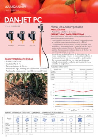 14
©NAANDANJAINLtd.02/2014
DAN-JET PC
Micro-Jet autocompensado
APLICACIONES
•	 Para el riego subarbóreo de huertos
ESTRUCTURA Y CARACTERÍSTICAS
El microrociador no posee piezas móviles, reduciendo así los
requerimientos de mantenimiento.
•	 Con compensación de flujo en un amplio rango de presiones;
el caudal permanece sin cambios entre 1.0 y 3.0 bar.
•	 La compensación de flujo asegura un riego uniforme, tanto
ascendente como descendiente, a través de laterales largos
y tuberías de reducido diámetro. También compensa
posibles discrepancias entre las condiciones de diseño y las
condiciones prácticas en terreno.
•	 La membrana reguladora flotante de silicona permite un
mayor pasaje de agua inclusive en los caudales más bajos, de
modo que el emisor sea menos suceptible a la obturación.
•	 Sus componentes se fabrican con materiales de elevada
calidad, resistentes a los productos químicos comúnmente
utilizados en la agricultura.
CARACTERÍSTICAS TÉCNICAS
•	Presión: 1.0 a 3.0 bar
•	Caudales:19 a 76 l/h
•	Recomendaciones de filtrado:
Para boquillas negra, naranja y azul : 130 micrones (120 mesh)
Para boquillas violeta, verde y rojo: 200 micrones (80 mesh)
TABLA DE RENDIMIENTO
Boquilla color Caudal (l/h) Diámetro de la boquilla (mm)
Negro 19 0.89
Naranja 28 1.17
Azul 38 1.30
Violeta 47 1.55
Verde 57 1.65
Rojo 76 1.93
Caudal vs. presión
1.25 1.50 1.75 2.00 2.25 2.50 2.75 3.001.0
100.0
90.0
80.0
70.0
60.0
50.0
40.0
30.0
20.0
Presión (bar)
caudal(l/h)
FORMA Y DIÁMETRO DE COBERTURA (m) PROBADO A 2.0 BAR Y UNA ALTURA DE 0.25 m
Rociadores Estáticos
Tira Plana
(no chorros)
Plano
(no chorros)invertido*180°20 chorros16 chorros12 chorros300°Franja
Boquilla
color
2.02.42.51.52.43.03.23.02.4Negro
2.22.63.31.72.83.23.63.22.6Naranja
3.03.82.23.64.64.44.03.2Azul
3.14.02.44.04.84.84.43.8Violeta
3.44.32.74.65.05.04.84.8Verde
3.64.82.85.25.45.45.65.0Rojo
* Probado bajo condiciones de laboratorio a 1,8 m de altura
TIPOS DE CONECCIONES
espiga paralelaespiga 4 mm rosca 3/16”
 