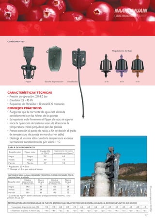 17
©NAANDANJAINLtd.02/2014
CARACTERÍSTICAS TÉCNICAS
•	Presión de operación: 2.0-3.0 bar
•	Caudales: 25 - 45 l/h
•	Requisitos de filtración: 120 mesh/130 micrones
CONSEJOS PRÁCTICOS
•	Asegúrese que la corriente de agua esté alineada
paralelamente con las hileras de las plantas
•	 Es importante anclar firmemente el Flipper a la estaca de soporte
•	Inicie la operación del sistema antes de alcanzarse la
temperatura crítica perjudicial para las plantas
•	Preste atención al punto de rocío, a fin de decidir el grado
de temperatura de puesta en marcha (ver tabla)
•	Deténga el sistema sólo cuando la temperatura externa
permanezca constantemente por sobre 1º C
TABLA DE RENDIMIENTO
Boquilla color Flipper color Caudal (l/h)
(a 2 bar)
Espaciamiento (m) maximo
recomendado entre Flippers**
Negro Negro 25* 6.0
Violeta Negro 35* 7.0
Marrón Marrón 43* 9.0
* Regulación: 2.5-4.0 bar
** Montaje a 1.0 m por sobre el blanco
CANTIDAD DE AGUA (m3/ha/hr) REQUERIDA POR SISTEMA FLIPPER COMPARADO CON EL
CONVENCÍONAL 40 m3/ha/hr
Ahorro
de agua
%
Viñedo a
espaciamiento
de hileras 2.5 m
Ahorro
de agua
%
Viñedo a
espaciamiento
de hileras 3.0 m
Boquilla color
5816.06514.0Negro
5020.05816.6Violeta
5219.06016.0Marrón
* Cuando los flippers estén colocados al espaciamiento maximo, a una
presión de 2.0 bar
TEMPERATURAS RECOMENDADAS DE PUESTA EN MARCHA PARA PROTECCIÓN CONTRA HELADAS A DIVERSOS PUNTOS DE ROCÍO
Temperatura de punto de rocío (°C) -9.5 -9.0 -8.5 -8.0 -7.5 -6.5 -6.0 -5.5 -5.0 -4.5 -4.0 -3.5 -3.0 -2.0 -1.5
Temperatura de puesta en marcha (°C) +4.0 +4.0 +3.5 +3.5 +3.0 +3.0 +3.0 +2.0 +2.0 +1.5 +1.5 +1.0 +1.0 +0.5 +0.5
COMPONENTES
Reguladores de flujo
Estuche de protección EstabilizadorFlipper 35 l/h25 l/h 43 l/h
 
