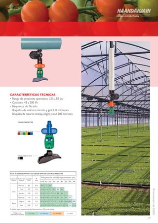 19
©NAANDANJAINLtd.02/2014
•	Rango de presiones operativas: 2.0 a 3.0 bar
•	Caudales: 43 a 200 l/h
•	Requisitos de filtrado:
Boquillas de colores marrón y gris:130 micrones
Boquillas de colores naranja, negro y azul: 200 micrones
CARACTERÍSTICAS TÉCNICAS
Código de color
uniformidad de distribución CU>92% CU=89-92% CU=85-88% CU<85%
COMPONENTES
Boquillaconcódigodecolores
Rotoroncódigodecolores
Probado bajo condiciones de laboratorio a 2,0 m de altura
TABLA DE RENDIMIENTOS GREEN SPIN EN 2 BAR DE PRESION
Color de
Rotor
Color de
boquilla
Caudal
(l/h)
D
(m)
Precipitación (mm/h) espaciamiento (m)
1.5x3 2x3 3x3 2x4 3x4 4x4 3x5 5x5 3x6
Gris
Marrón 43 8.0 9.4 7 4.7
Gris 70 9.0 15.5 11.6 7.7 8.7 5.8 4.4
Verde 105 9.0 23.4 17.5 11.7 13.2 8.8 6.6 7
Naranja 120 9.5 26.4 19.8 13.2 14.8 9.9 7.4 7.9 4.7
Black
Negro 160 9.0 35.4 26.5 17.7 19.9 13.3 9.9 10.6 6.4 8.8
Azul 200 9.5 44.3 33.3 22.2 24.9 16.6 12.5 13.3 8 11.1
 