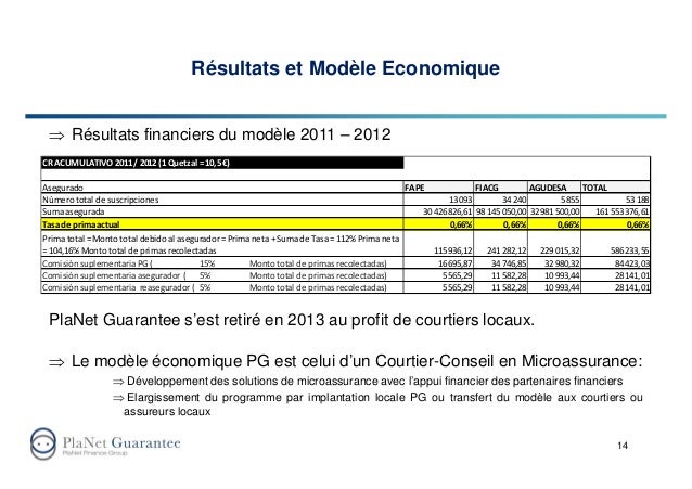 Courtier d'options binaires de vacance Courtier d'options binaires de vacance