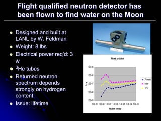 Flight qualified neutron detector has 
been flown to find water on the Moon 
zz Designed and built at 
LANL by W. Feldman 
zz Weight: 8 lbs 
zz Electrical power req’d req’d: 3 
: w 
zz 3He tubes 
He zz Returned neutron 
spectrum depends 
strongly on hydrogen 
content 
zz Issue: lifetimeHowe problem1.0E-091.0E-081.0E-071.0E-061.0E-051.0E-091.0E-081.0E-071.0E-061.0E-051.0E-041.0E-03neutron energy flux 3%waterwater10% 
lifetime 
 