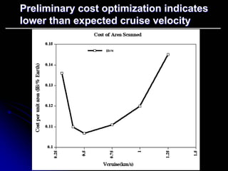 Preliminary cost optimization indicates 
lower than expected cruise velocity 
 