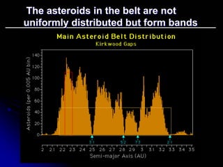 The asteroids in the belt are not uniformly distributed but form bandsuniformly bands  