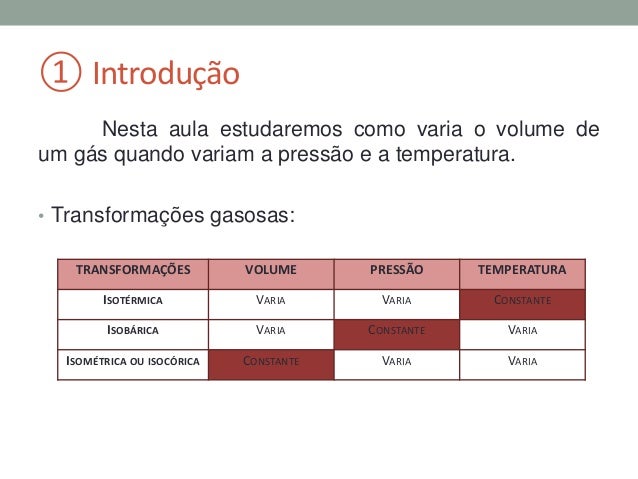 Densidade de um gas ideal