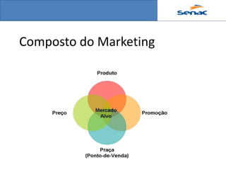 Composto do Marketing
 